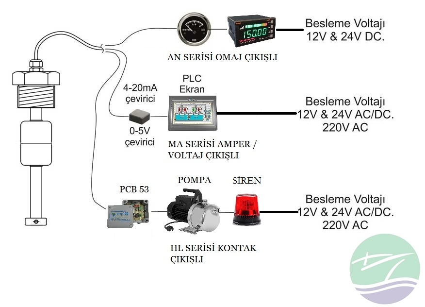 Sıvı Seviye Sensörü Nedir? Manyetik Seviye Sensörü Ne Demek ? 